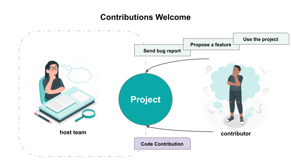 Contributions Welcome