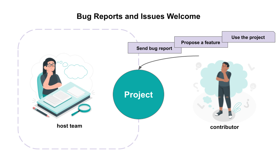 Bug Reports and Issues Welcome